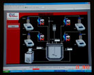 Polymerisation Control