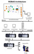 Polymerisation Control